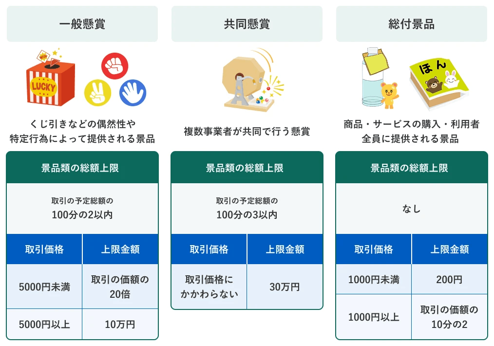 一般懸賞 共同懸賞 総付景品