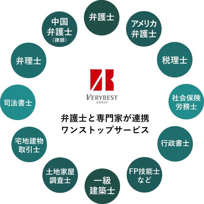 ベリーベストだけで全てのご相談が完結