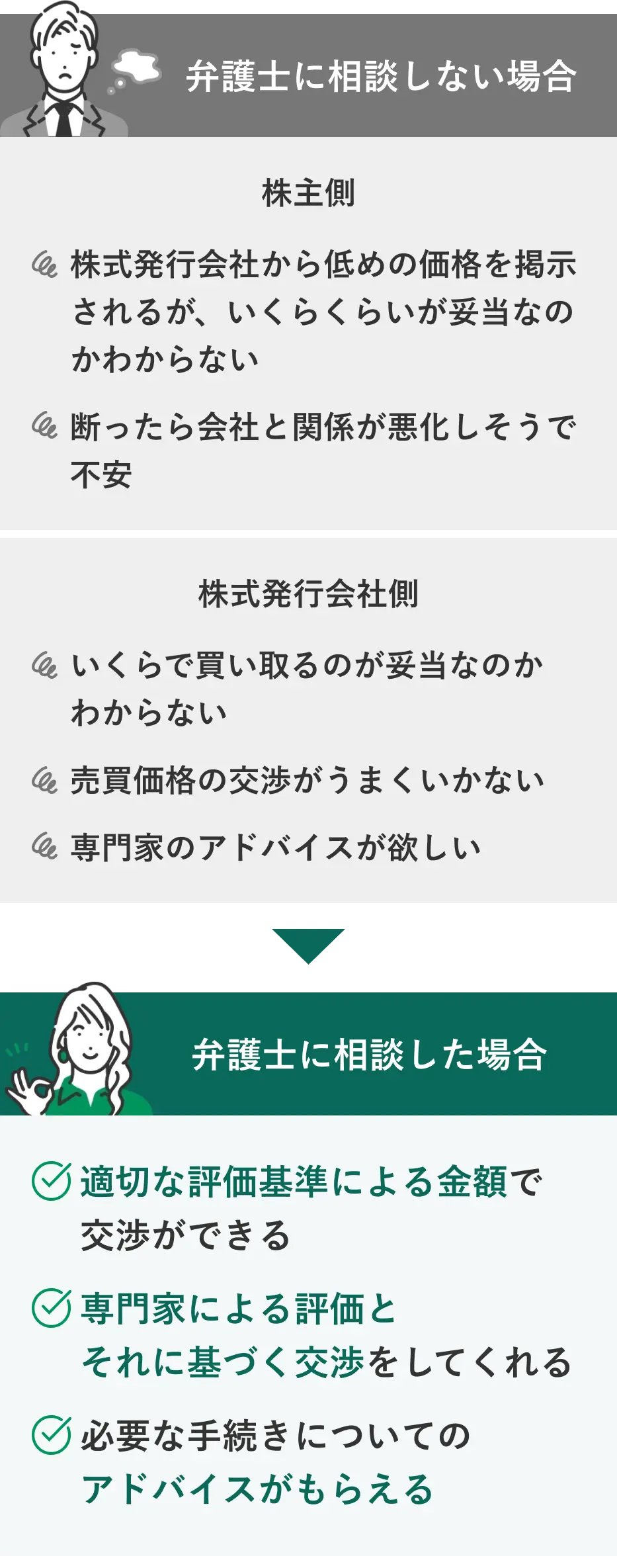 弁護士に相談しない場合と弁護士に相談した場合の違い