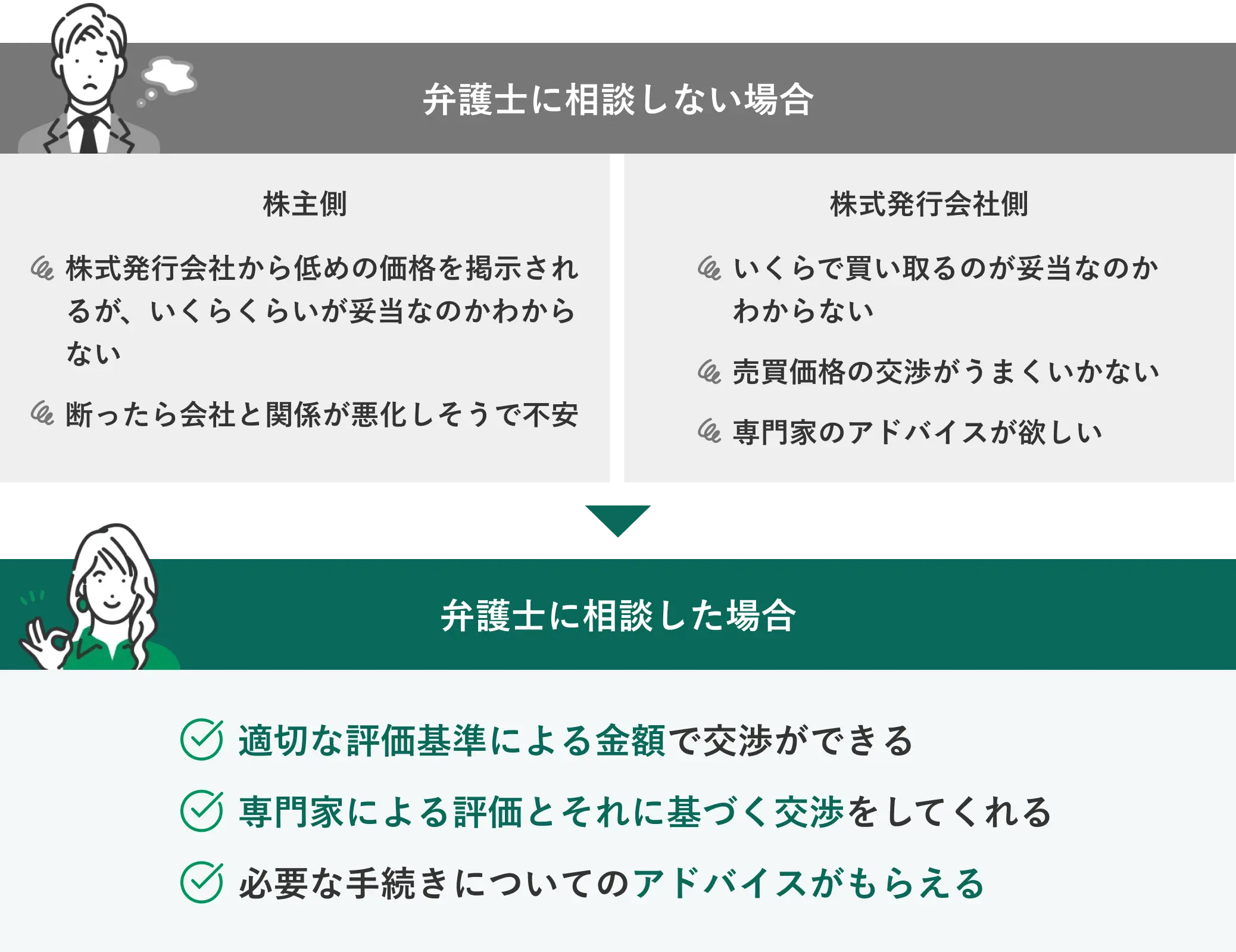 弁護士に相談しない場合と弁護士に相談した場合の違い